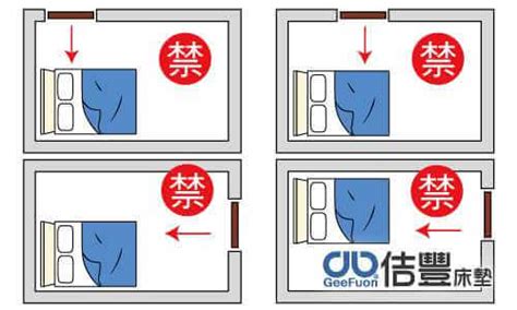 床的位置 風水